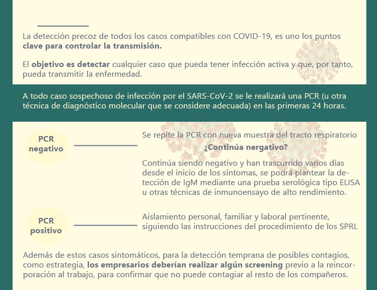 A quien va dirigido test covid 19