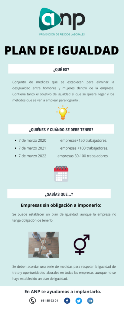 Infografía Plan de Iguadad