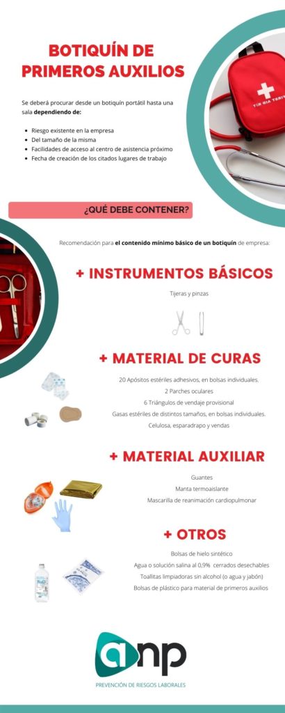 Infografía que debe contener el botiquín de primeros auxilios anp