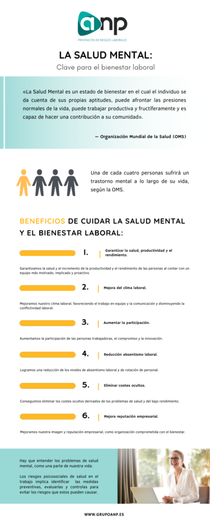 Salud mental clave para el bienestar laboral