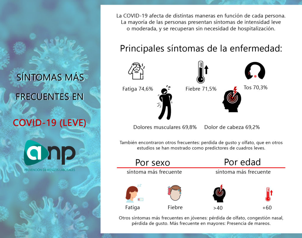 Síntomas más frecuentes covid leve