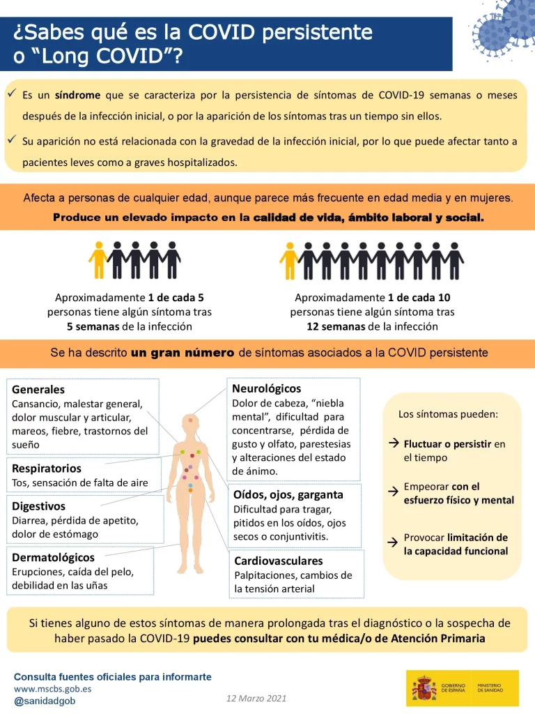 Covid persistente ministerio de sanidad