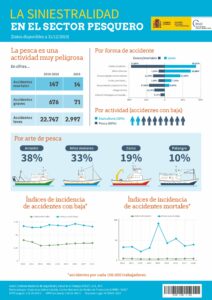 la-siniestralidad-en-el-sector-pesquero