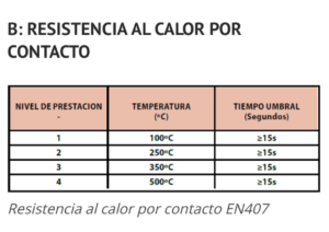 Guantes resistencia al calor por contacto