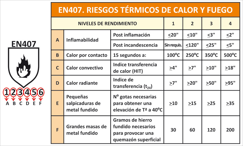 Rendimiento termico EN407