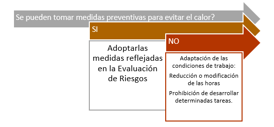 Medidas preventivas golpe de calor