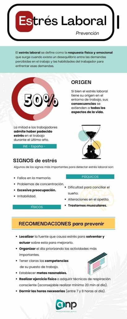 Infografía estrés laboral 